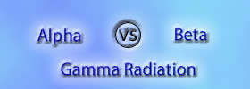 Alpha, Beta vs Gamma Radiation