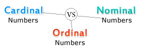 Cardinal vs Ordinal vs Nominal Numbers