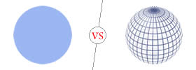Circle vs Sphere