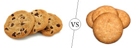 Cookies vs Biscuits