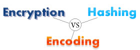 Encryption vs Encoding vs Hashing