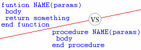 Function vs Procedure