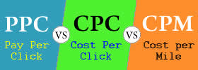 PPC, CPC vs CPM