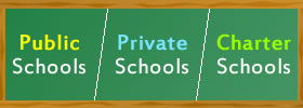 Public vs Private vs Charter Schools