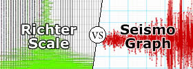 Richter Scale vs Seismograph