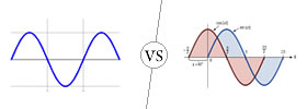 Sine vs Cosine Wave