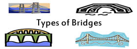 Different Types of Bridges