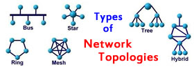 Different Types of Network Topologies