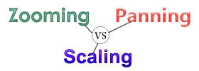 Zooming vs Panning vs Scaling