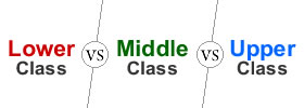 Lower Class vs Middle Class vs Upper Class