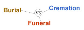 Burial vs Funeral vs Cremation