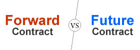 Forward Contract vs Future Contract