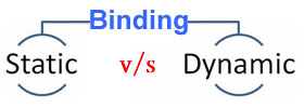 Static vs Dynamic Binding