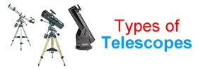 Different Types of Telescopes