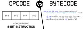 Opcode vs Bytecode