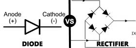 Diode vs Rectifier Diode vs Rectifier