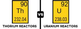 Thorium vs Uranium Reactors