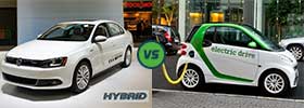 Hybrid Cars vs Electric Cars