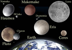 Difference between Dwarf Planet and Moons