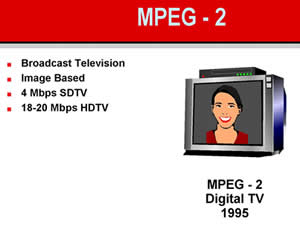 Difference and MPEG4 | vs MPEG4