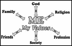 Moral and values examples: examples of morals examples on.