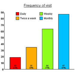 What Is The Difference Between A Chart And A Graph