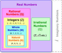 what are the difference between rational and irrational numbers
