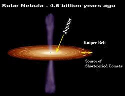 Difference between Nebula and Solar Nebula
