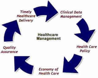 management healthcare hospital difference between facility services other