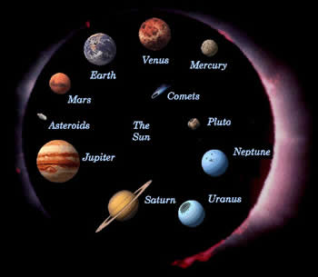 Difference between Galaxy and Solar System