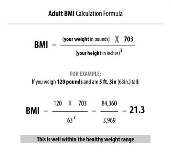 Dubois Body Surface Area Chart