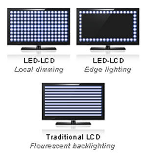 What are some differences between LED and plasma televisions?