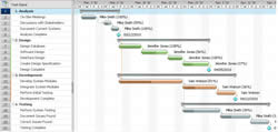 Pert Chart And Gantt Chart In Software Engineering