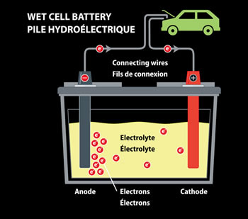Difference between Wet Cell and Dry Cell Battery