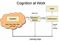difference between intelligence and cognition