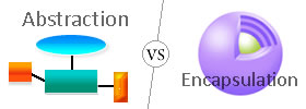Abstraction vs Encapsulation