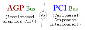 AGP Bus vs PCI Bus