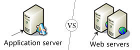 Application Server vs Web Server