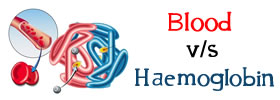 Blood vs Haemoglobin