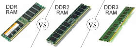 DDR vs DDR2 vs DDR3 RAM