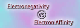 Electronegativity vs Electron Affinity