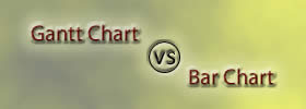 Gantt Chart vs Bar Chart