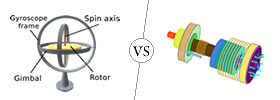 Gyroscope vs Accelerometer