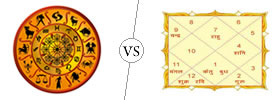 Horoscope vs Kundli
