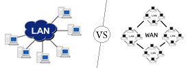 LAN and WAN