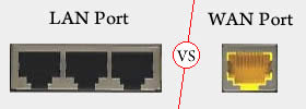 LAN Port vs WAN Port