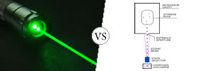 Difference between Laser vs Maser