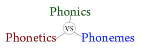 Phonics vs Phonetics vs Phonemes