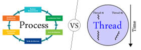 Process vs Thread