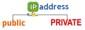 Public IP vs Private IP address